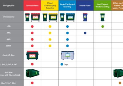Bin-services